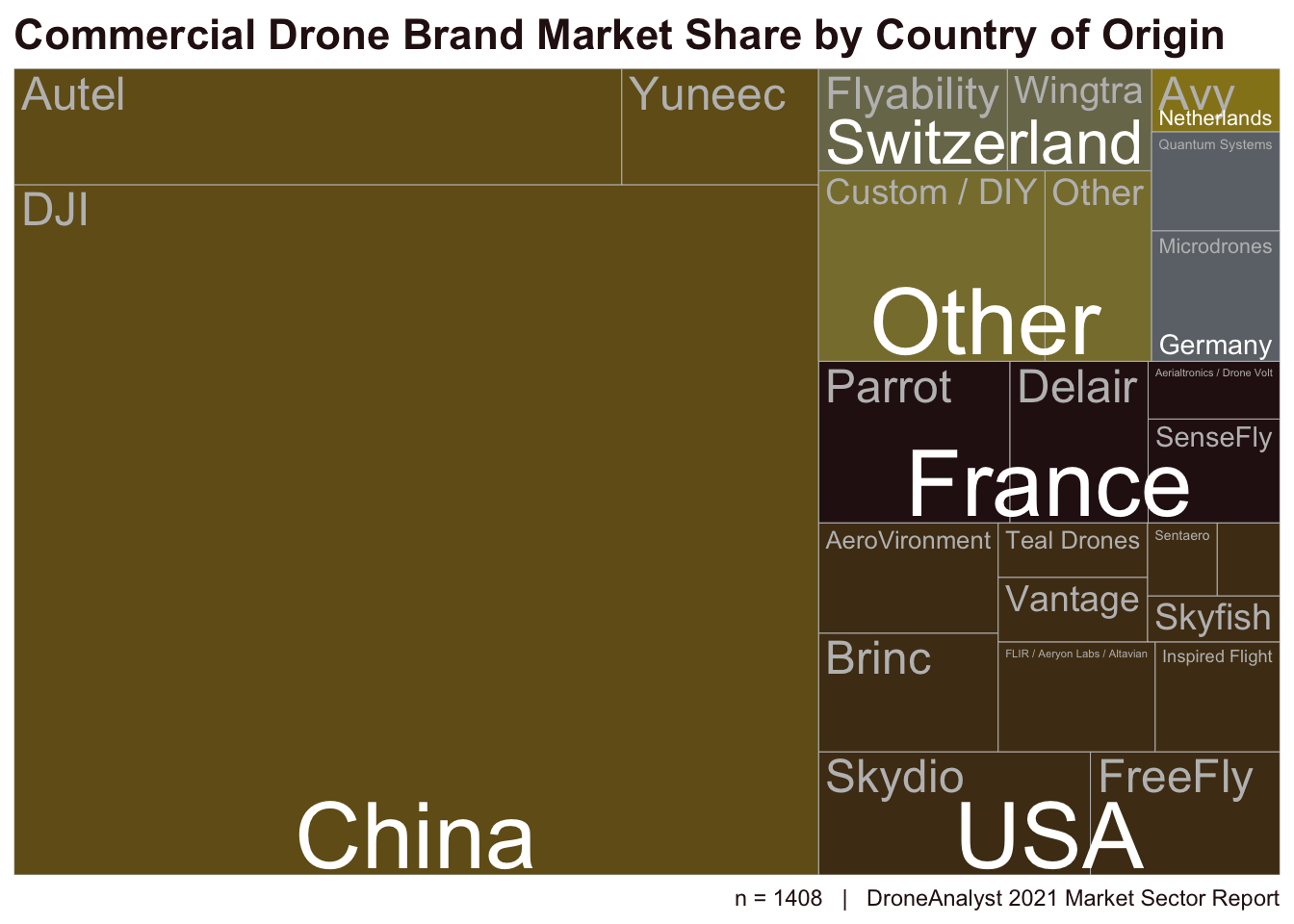 Drone Brand Market Share by COO
