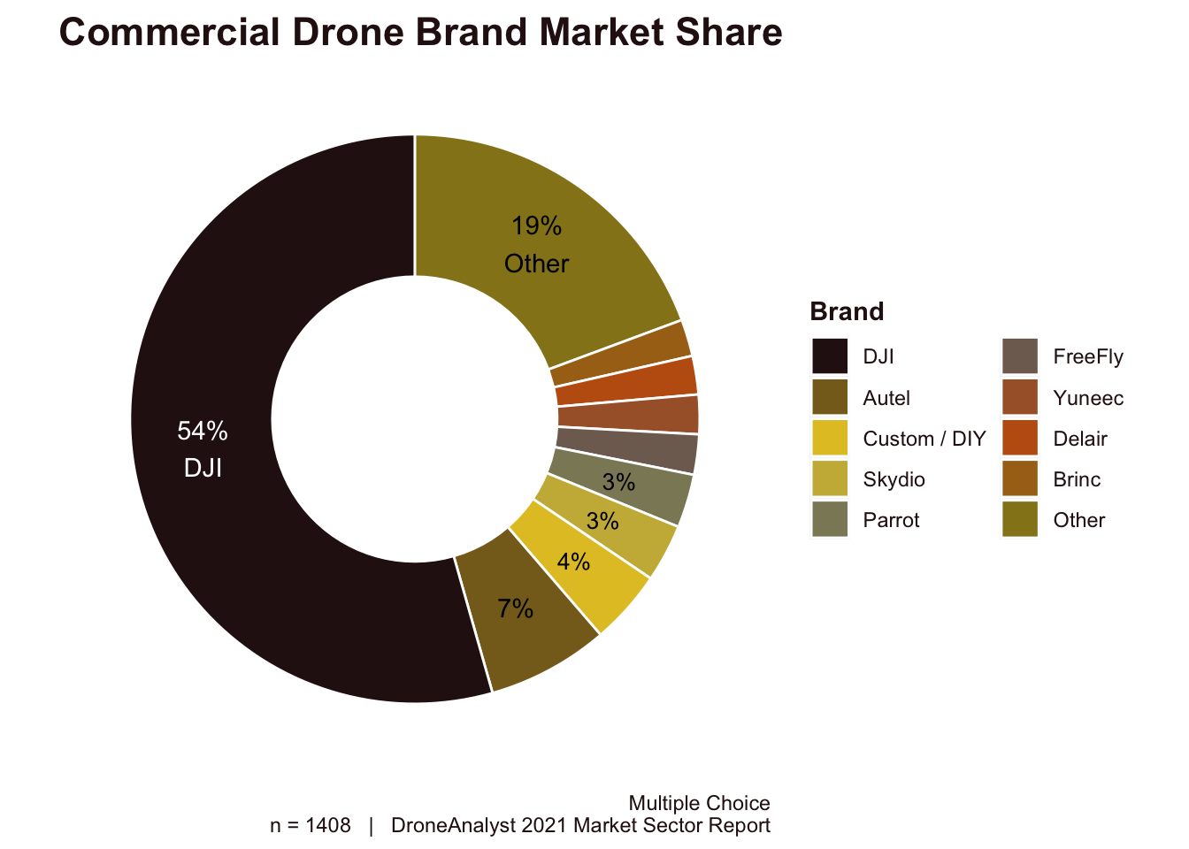 Commercial Drone Brand Market Share